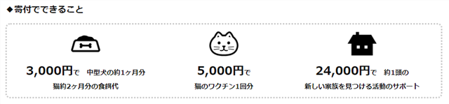 寄付でできることの一覧