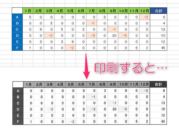 Excel 文字色やセルの色を印刷させない方法 カラバリ