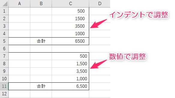 インデントで調整した場合と数値で調整した場合の比較画像