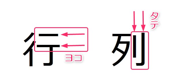 漢字の作りで行と列を覚える