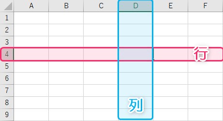 エクセルを使った行と列の説明