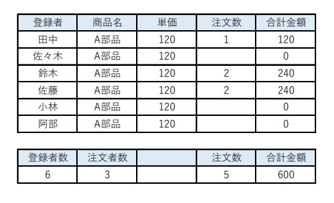 サンプルのPDFファイル