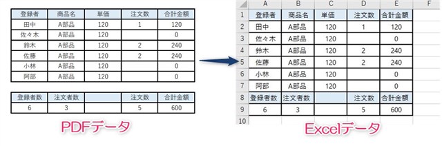 PDFとExcelの比較画像