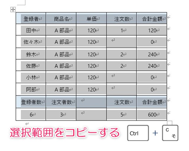 選択範囲をコピーする