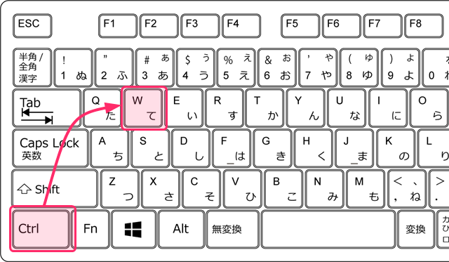 ctrl＋W　タブを閉じるショートカットキー
