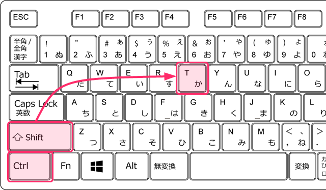 ctrl+shift+t 閉じたタブをもう一度開くショートカットキー