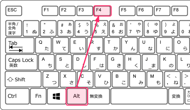 Alt + F4 ショートカットキー操作方法