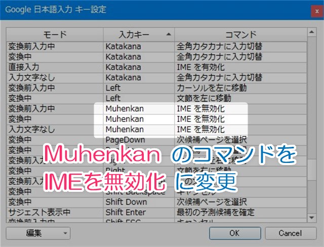 すべての「Muhenkan」の「コマンド」の項目を「IME を無効化」に変更します