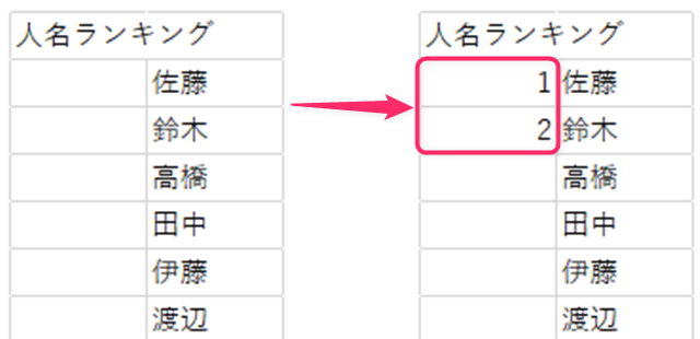 項目が入力状態のセルの隣のセルに連続の数字を入力する