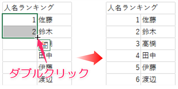 カーソルを＋表示にしてマウスの左ボタンをダブルクリックすると数字の連番が振れる