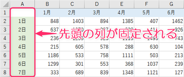 先頭の列が固定される