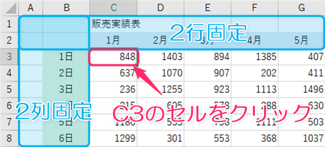 c3のセルをクリックする